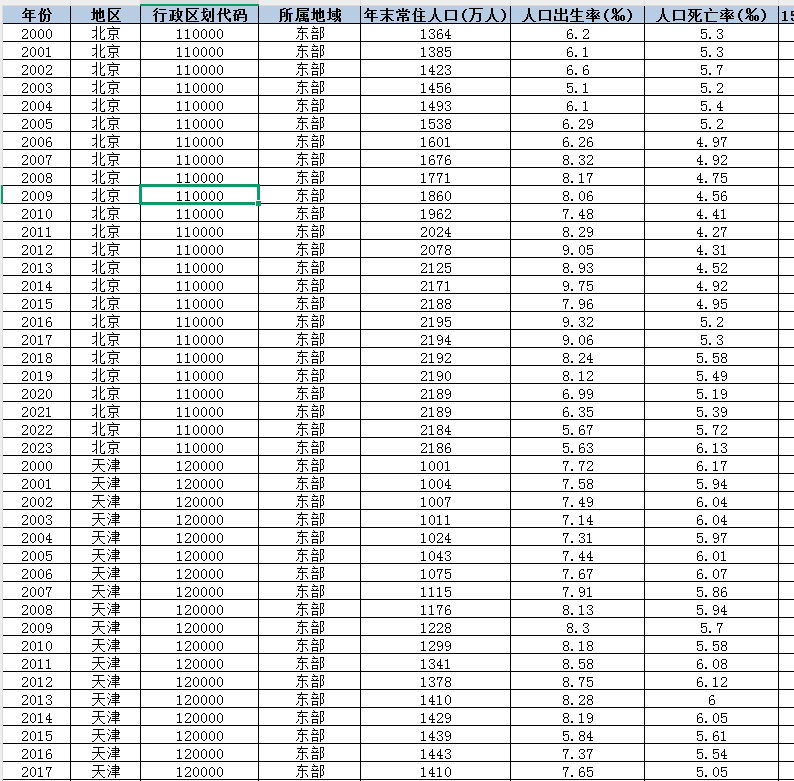 各地区结婚、离婚、再婚等数据（2000-2023年）