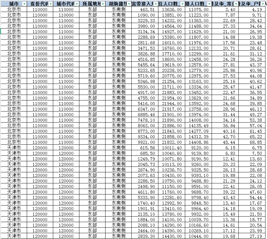数据要素市场化水平3种测算方法（2000-2024年）
