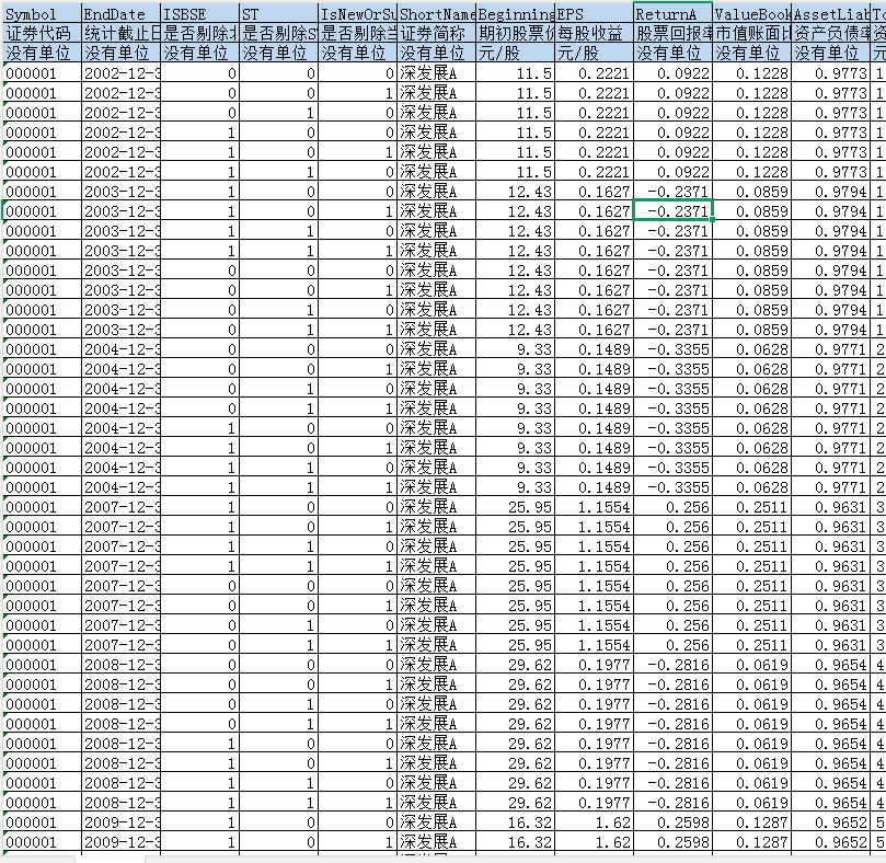 上市公司-会计稳健性指标-ACF模型、CScore模型、Basu模型（2000-2024年）