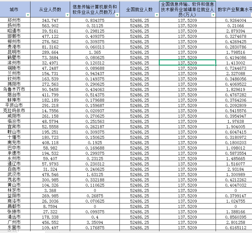 地级市-数字产业集聚水平（1990-2023年）