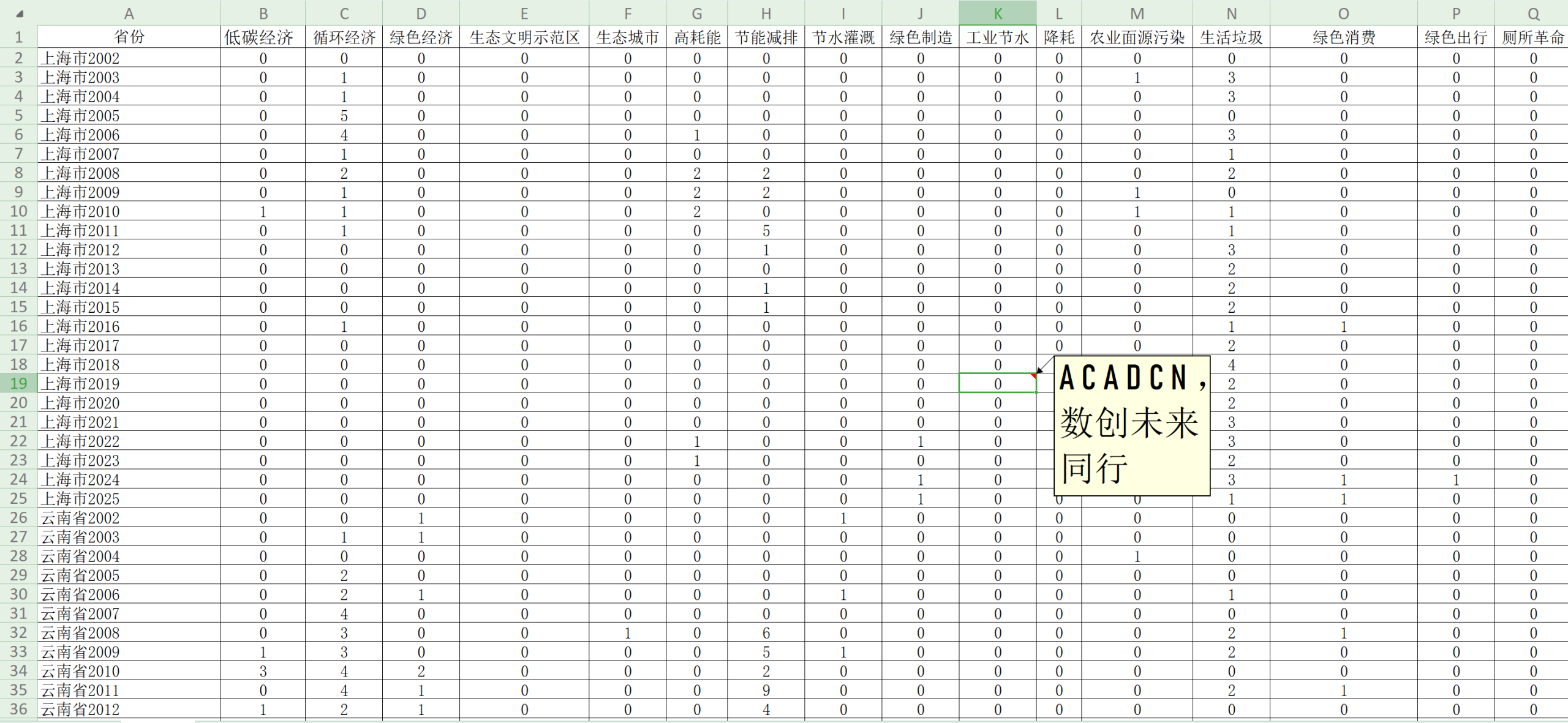 2025–2002年中国省级绿色发展关注度数据