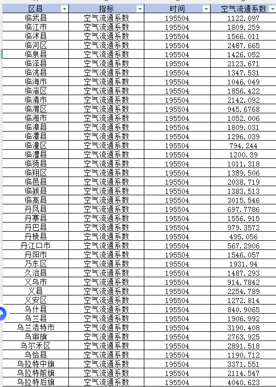 省市县空气流通系数（1940-2024年）