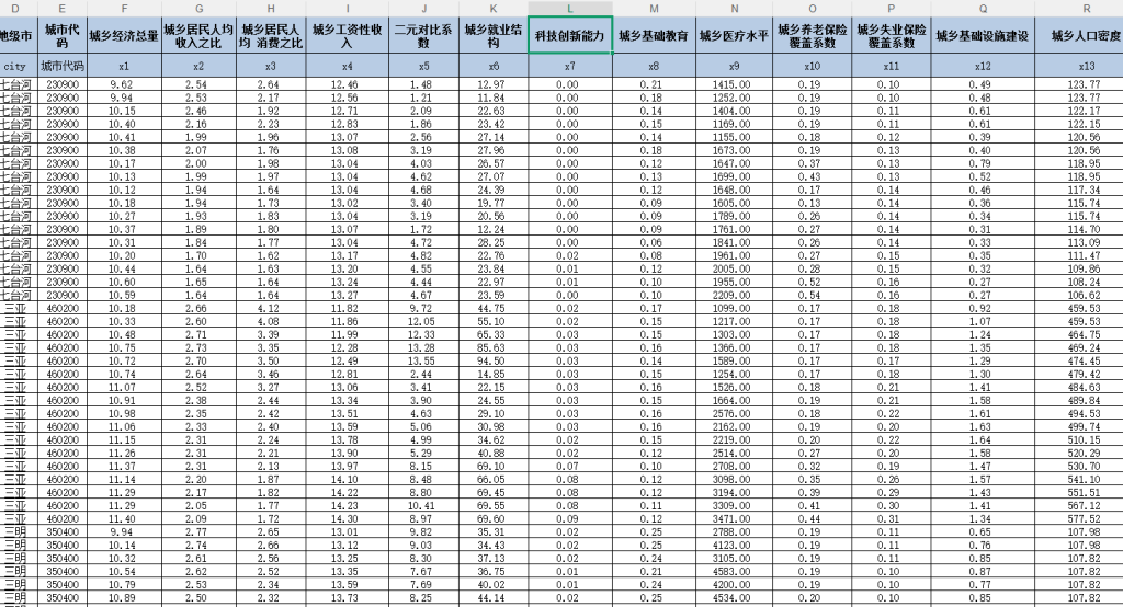 地级市-城乡融合发展数据（2007-2023年）