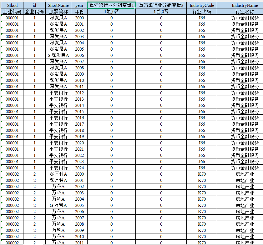 上市公司-重污染行业分组数据 （2000-2024年）