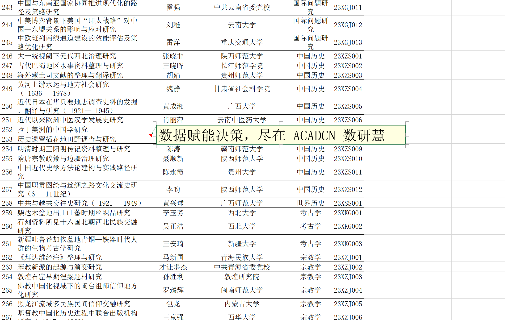 国家自然科学基金与社会科学基金项目名录（经管类）研究简报【1991-2024年】