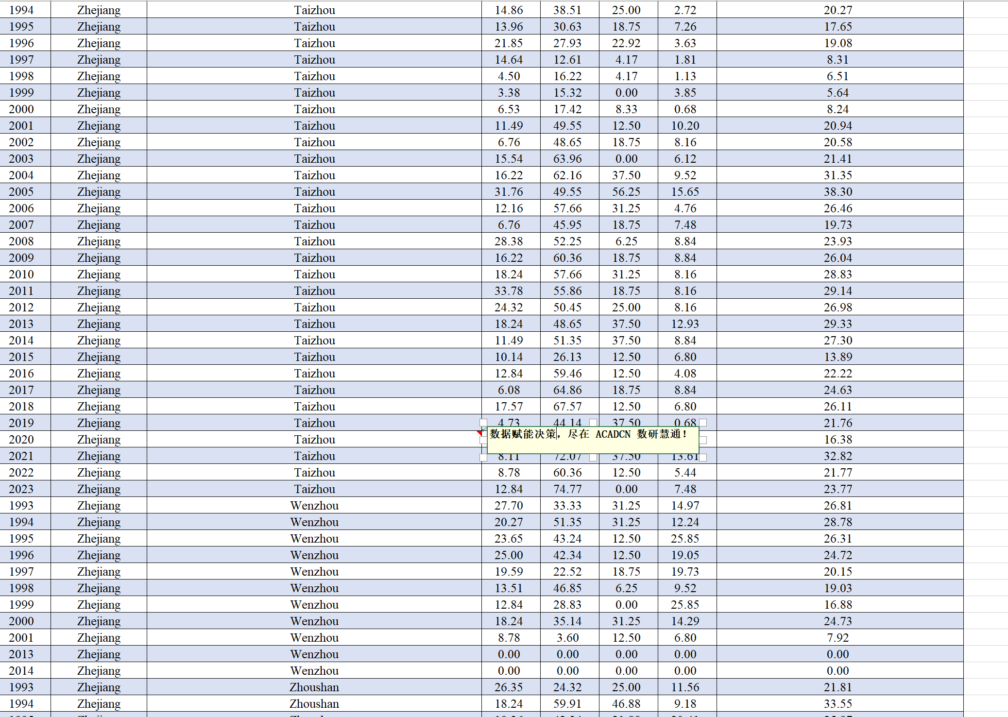 中国省市气候风险指数（1993–2023）权威发布