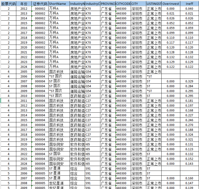 企业资源配置效率（2005-2024年）