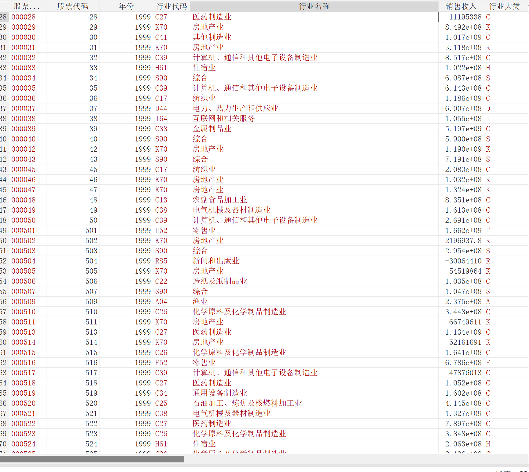 中国上市公司环境不确定性数据集说明「2000-2023年」