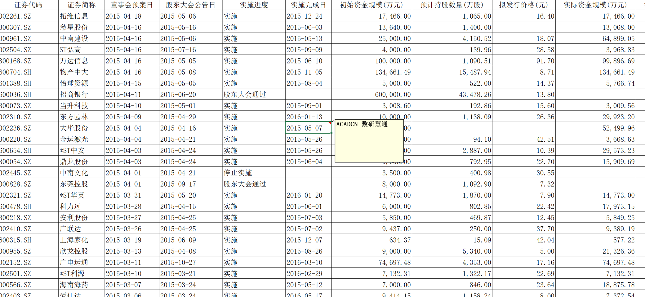 中国A股上市公司员工持股计划数据集（2014-2022年）