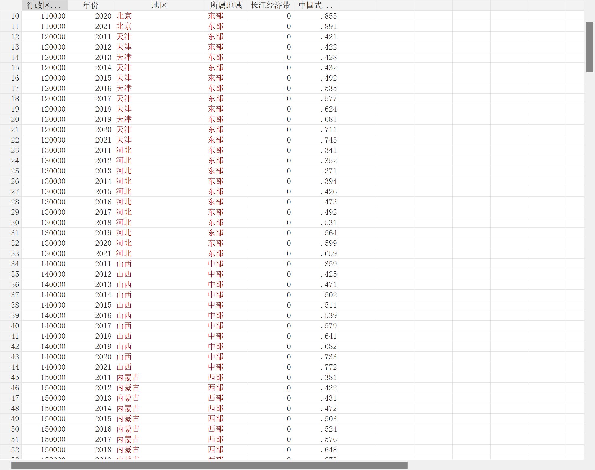中国省级中国式现代化产业体系建设水平测度数据集「2011-2021年」