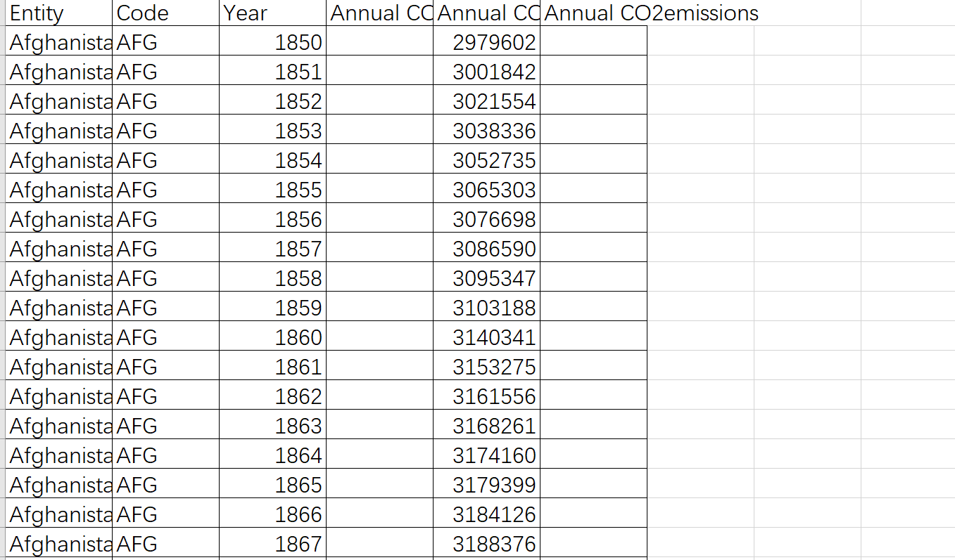全球-中国 1849-2022 多尺度碳排放数据集