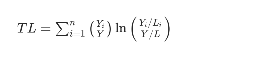 地级市产业升级、高级化与合理化测算数据（1999-2022年）