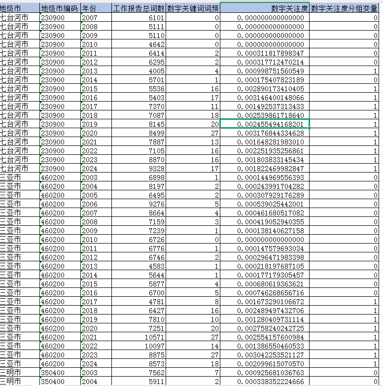 地级市-数字关注度数据（2003-2024年）