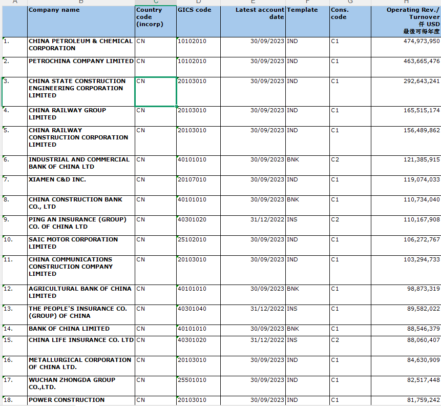 大陆、港股上市企业数据库（2014-2023年）