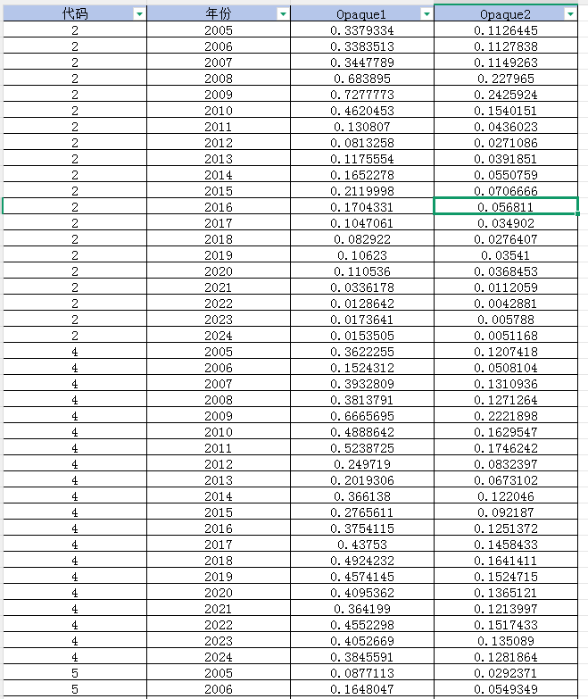上市公司-信息透明度数据（2005-2024年）