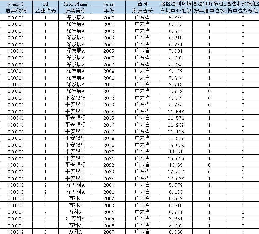 上市公司-地区法制环境数据（2000-2024年）