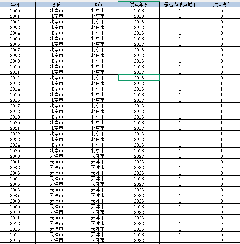 地级市-创新型产业集群试点（2000-2025年）