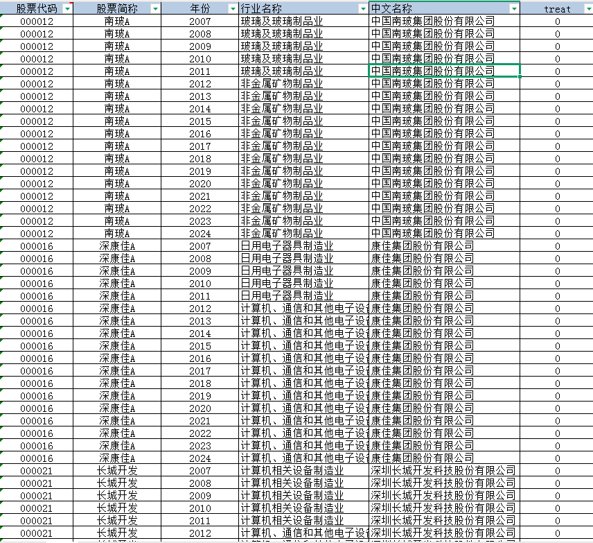 上市公司-制造业与互联网融合DID（2007-2024年）