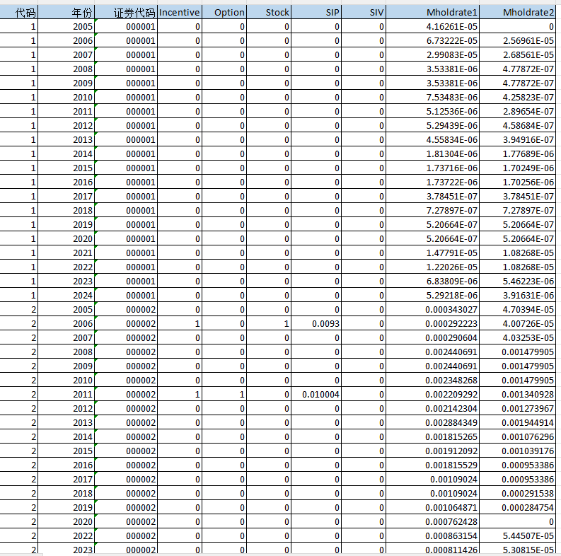 上市公司-股权激励数据（2005-2024年）