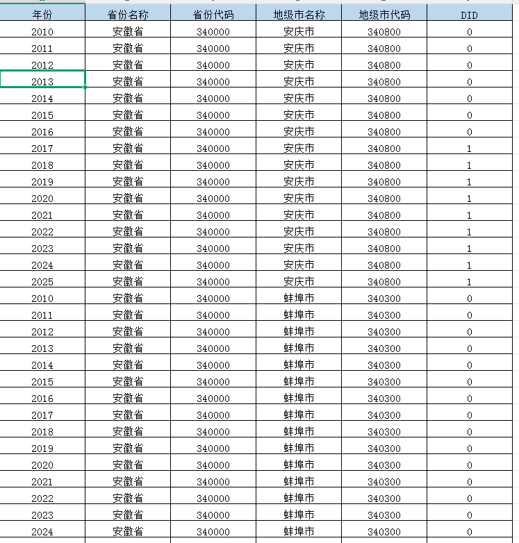 地级市-长期护理保险制度试点DID（2010-2025年）