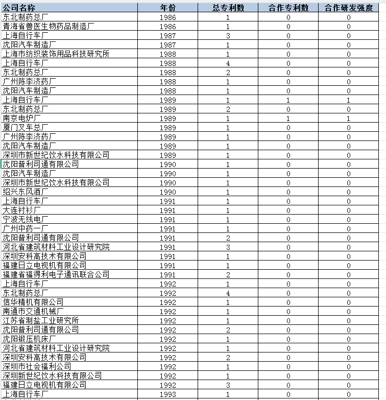 企业合作研发强度（1986-2024年）