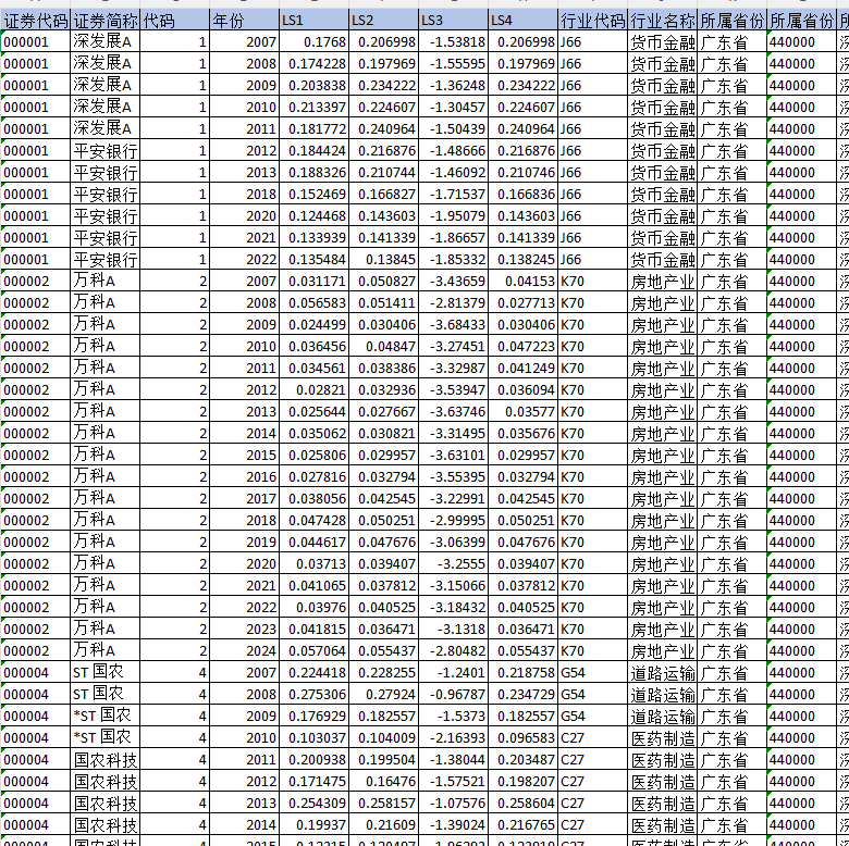 上市公司-劳动收入份额数据（2007-2024年）