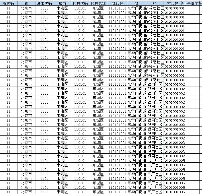 全国淘宝村DID数据（2008-2024年）