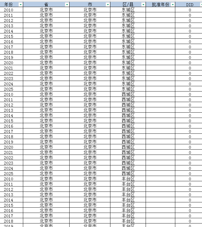 革命老区振兴政策DID（2010-2025年）