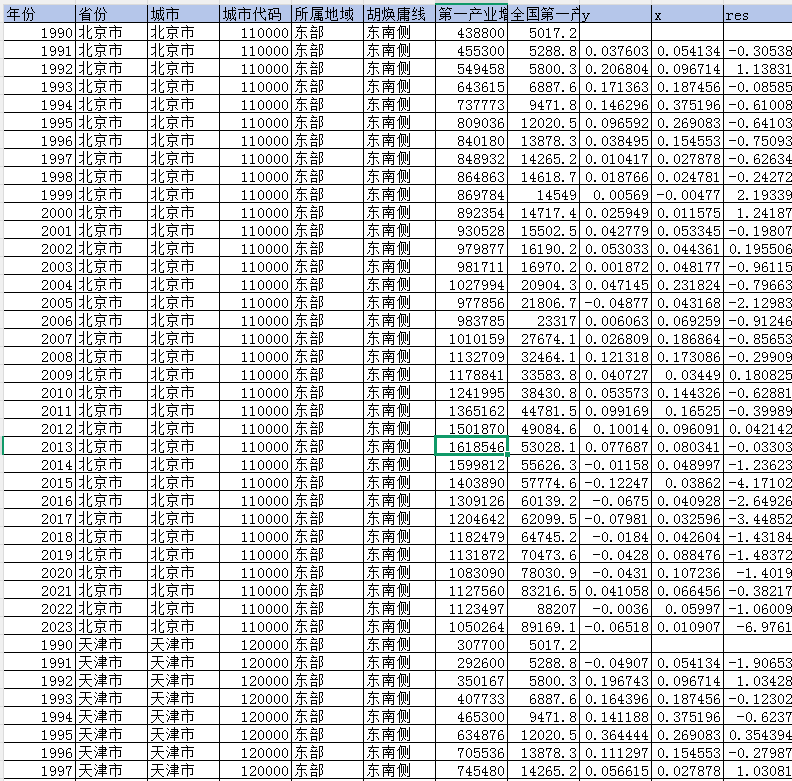 地级市-农业韧性数据（1990-2023年）