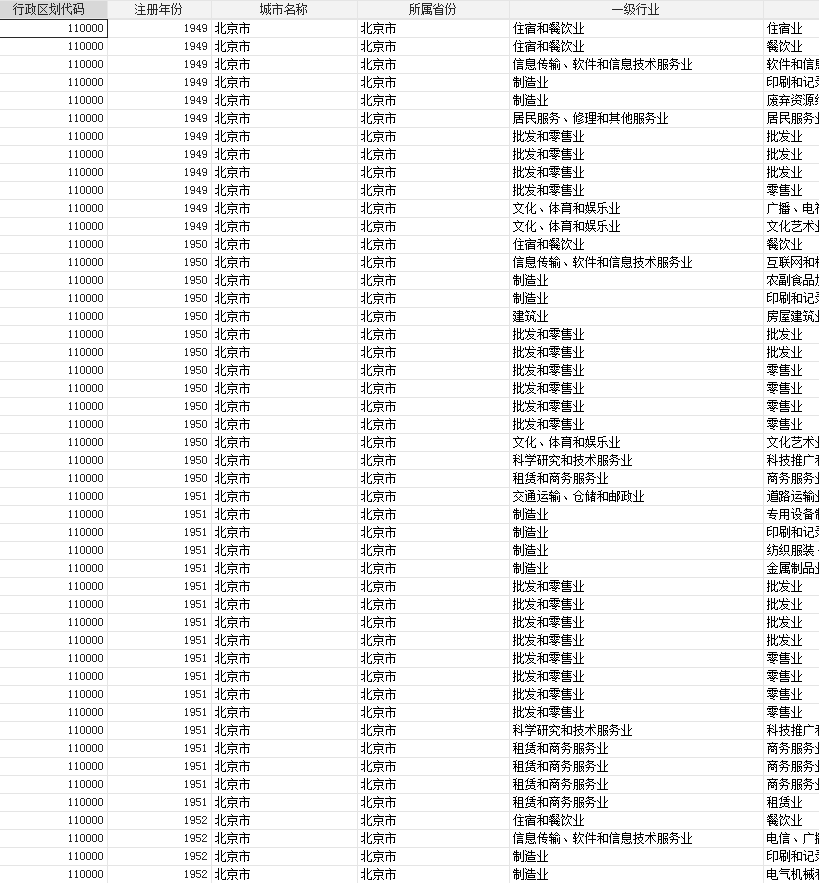 分城市分行业工商新注册企业数据（1949-2024年）