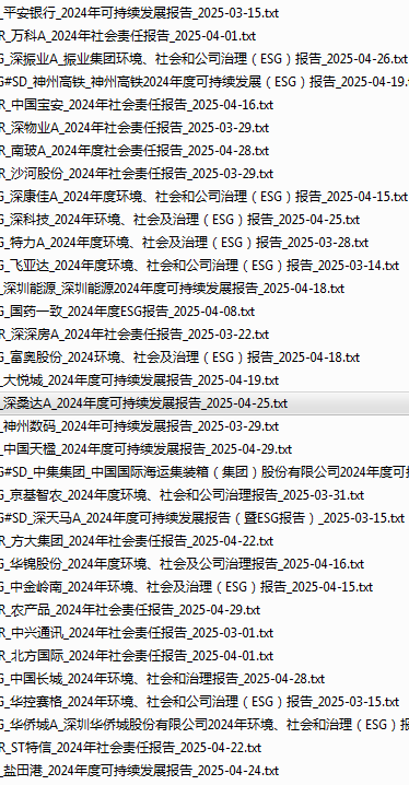上市公司-企业社会责任报告CSR文本（2006-2024年）