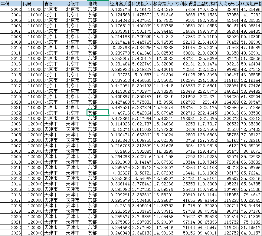 地级市-经济高质量发展指数（2003-2023年）