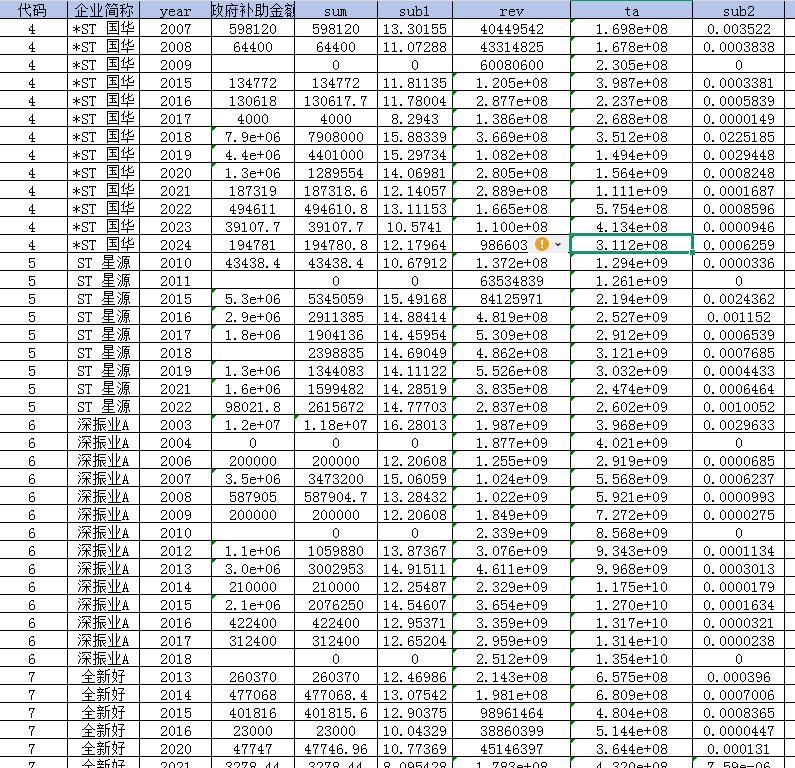上市公司-政府补助、政府补贴数据（2003-2024年）