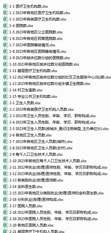 中国卫生健康统计年鉴2024