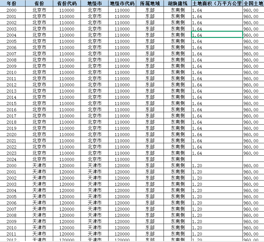 地级市-人口集聚度数据（2000-2024年）