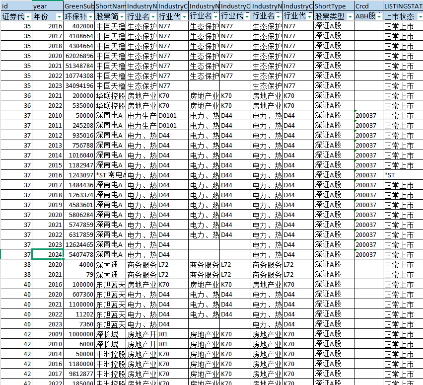 上市公司-环保补助数据（2000-2024年）