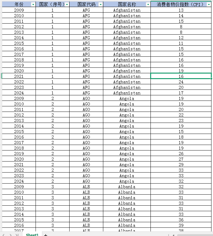 各国清廉指数CPI（2009-2024年）