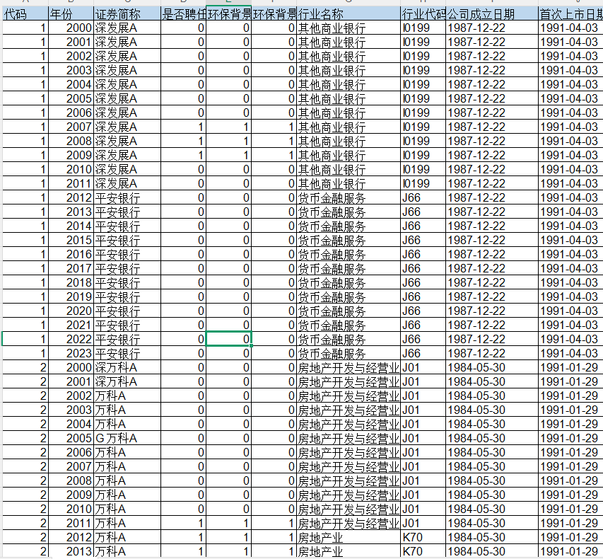 上市公司-高管环保背景数据（2000-2024年）