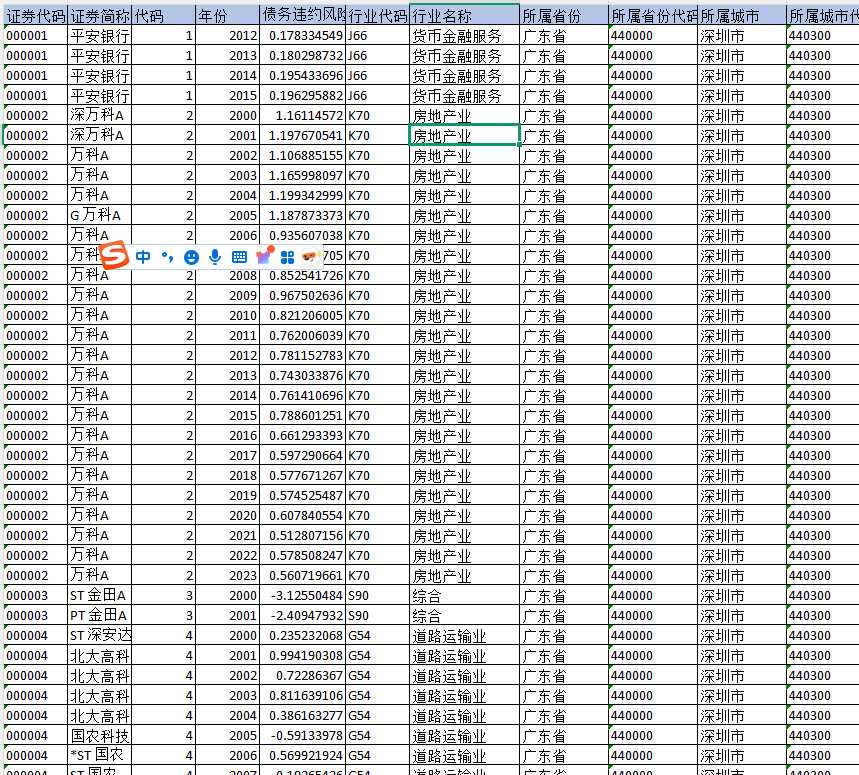 上市公司-债务违约风险Z-score（2000-2023年）