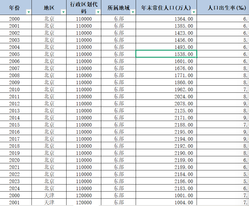 各地区结婚、离婚、再婚等数据（2000-2024年）
