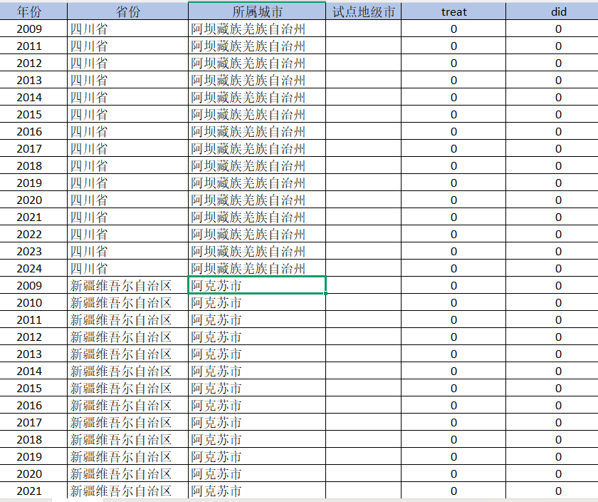 地级市-数据要素市场化、数据交易平台试点DID（2009-2024年）