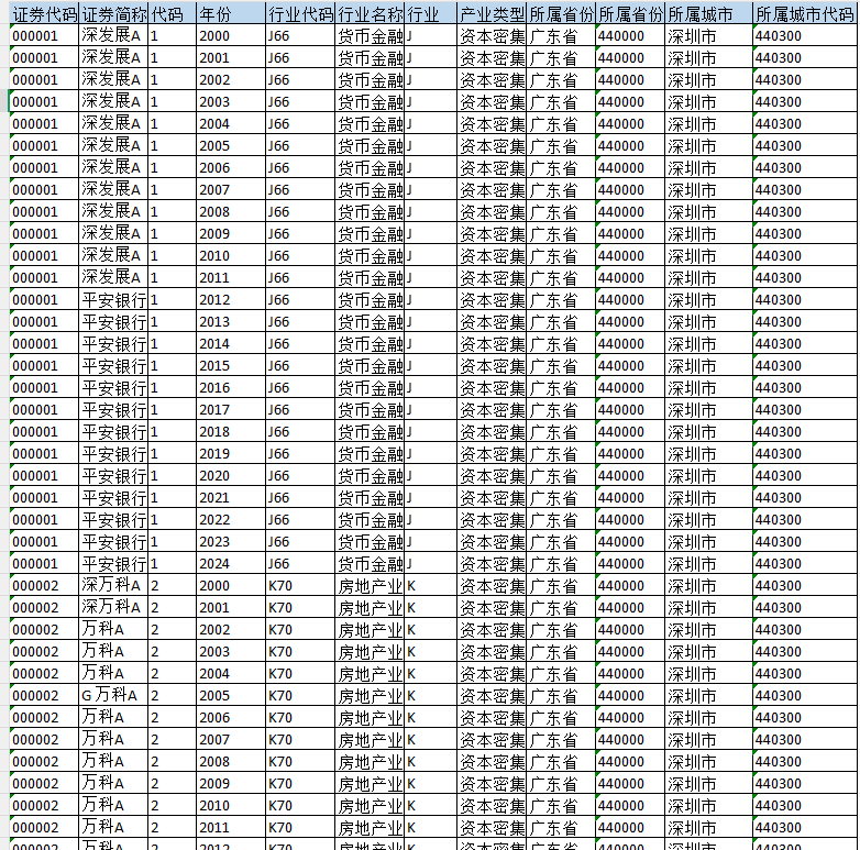 上市公司-企业劳动资本技术密集型分组数据（2000-2024年）
