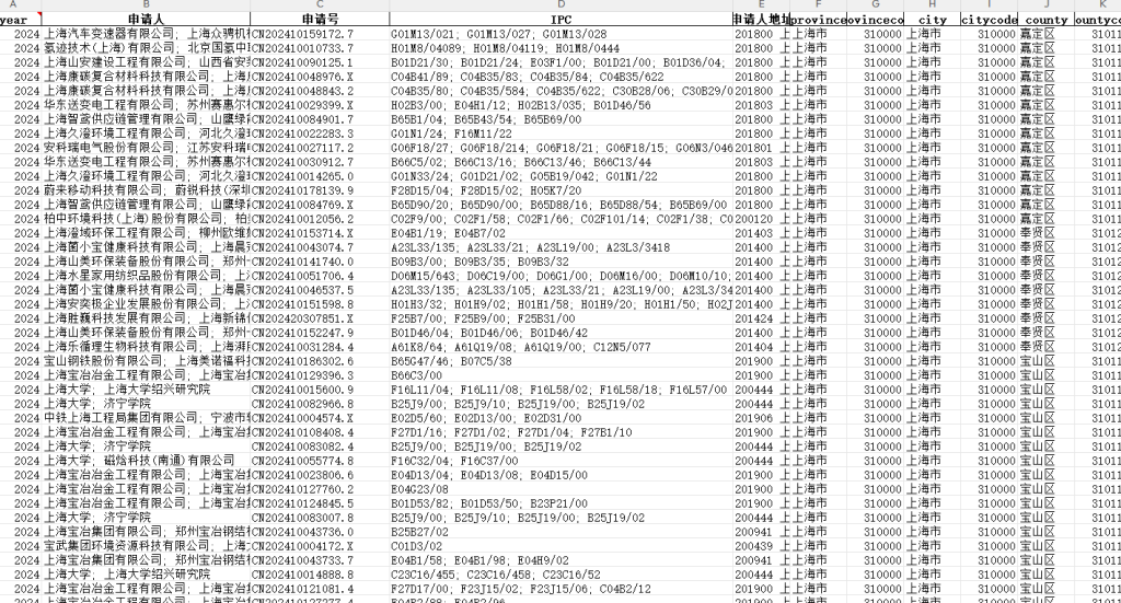 企业合作专利数据1985-2024年