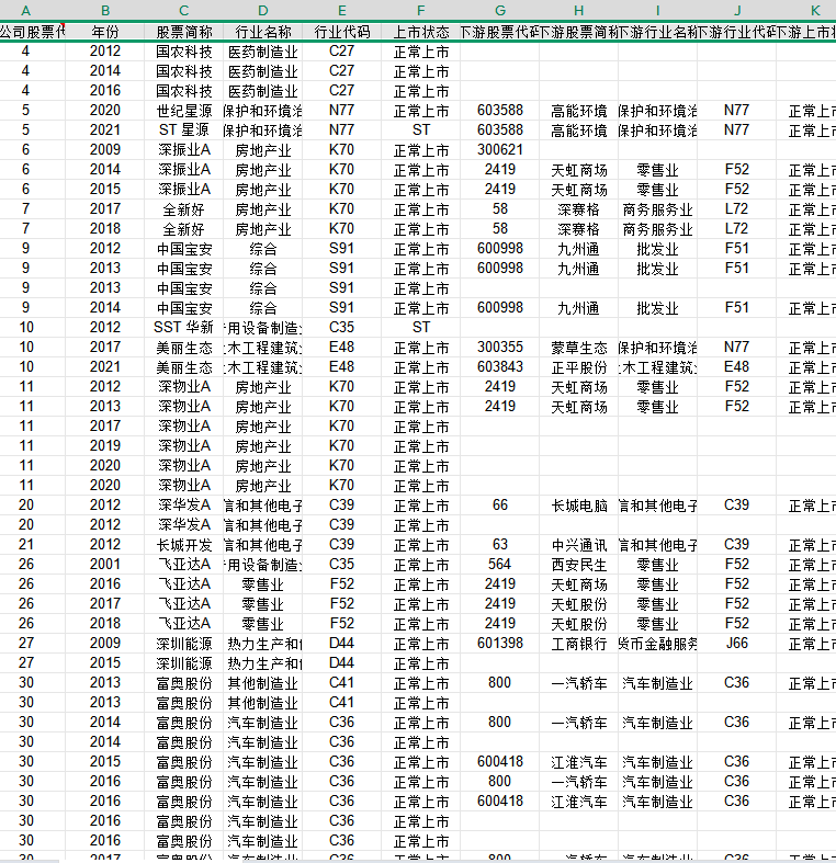 上市公司-企业上下游供应链数据（2001-2024年）