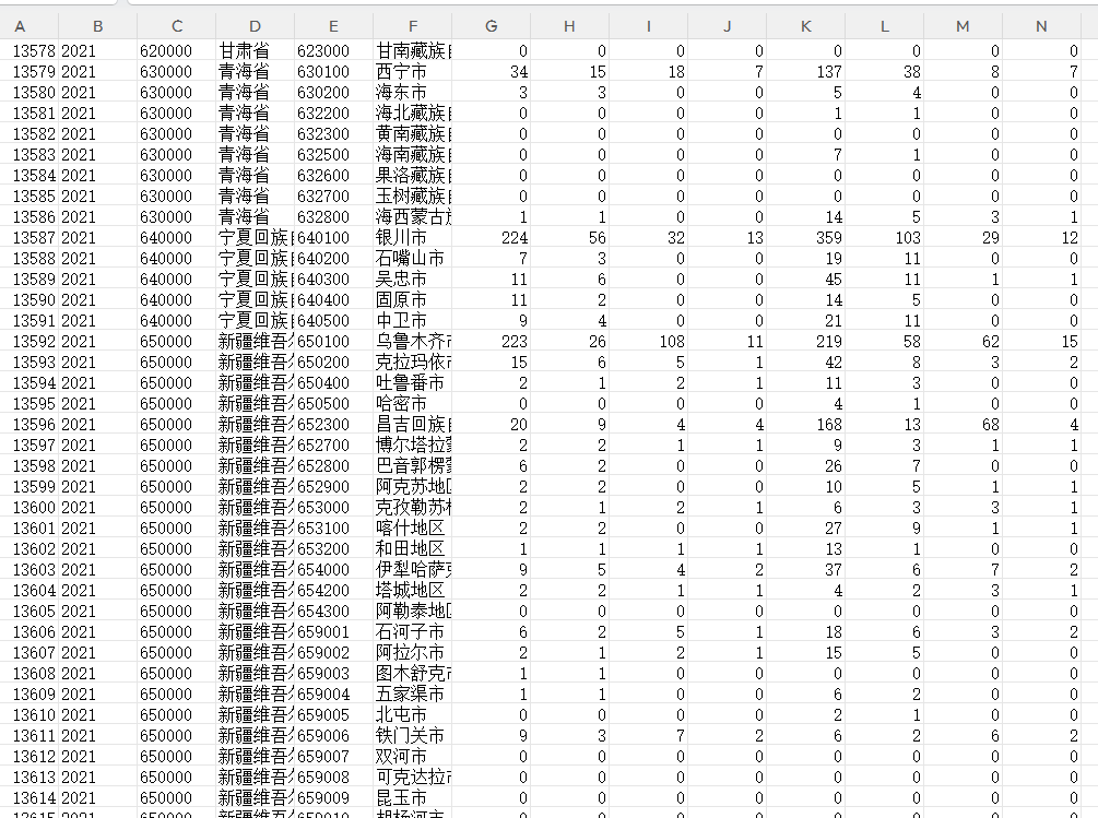 各城市5G企业专利/共有专利申请数量统计专利申请数量+专利授权数量1985-2021年