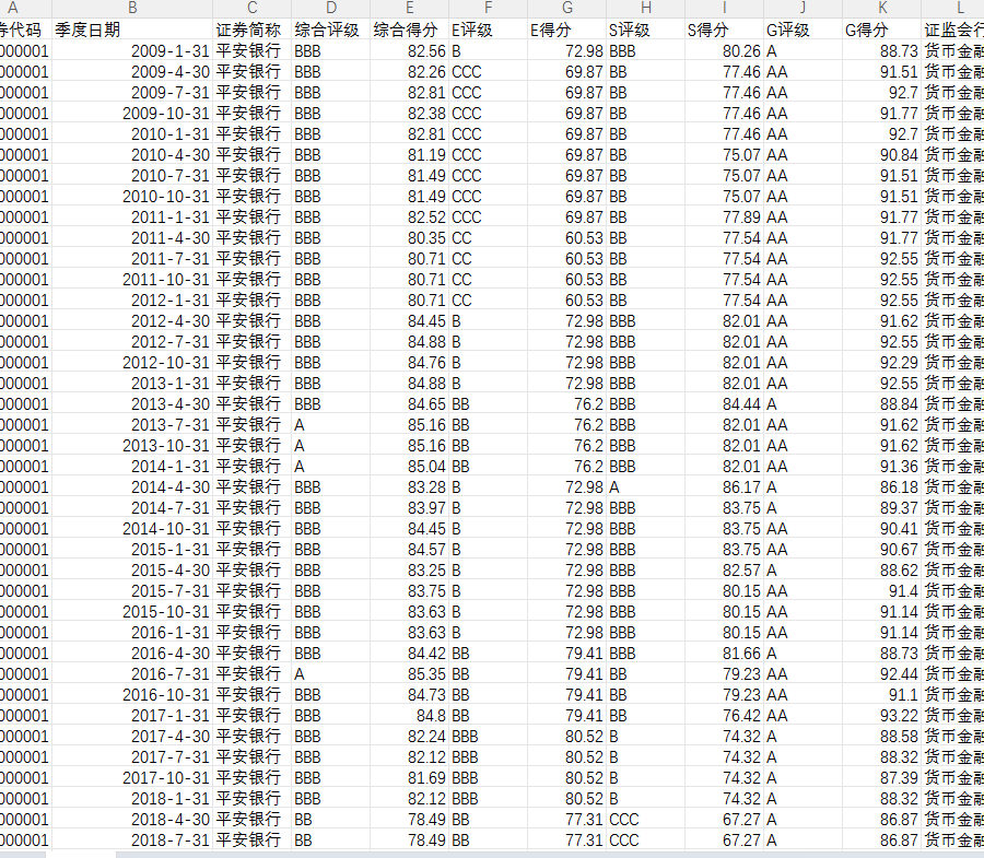 华证ESG年度季度评级评分数据2009-2025年
