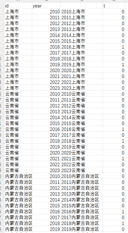 中央生态环保督察政策DID2010年-2023年