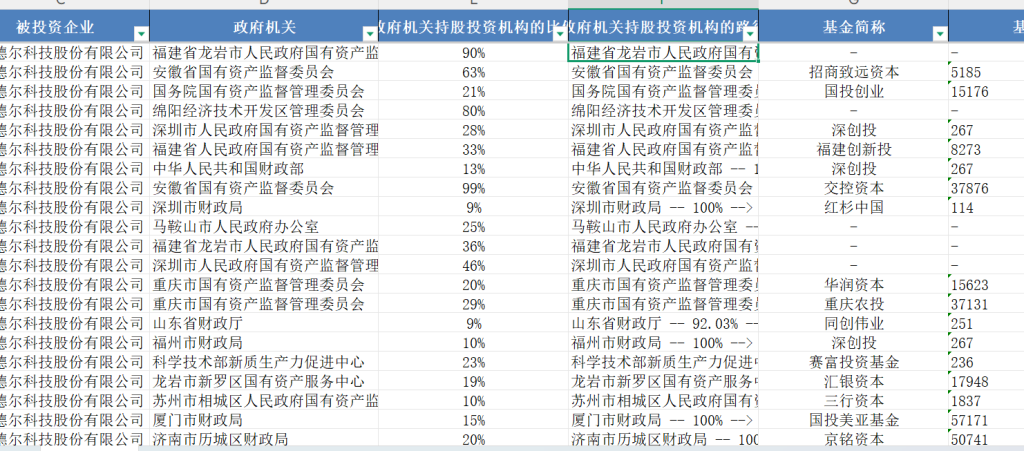政府产业引导基金2025