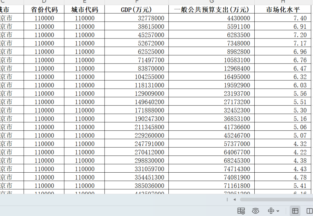 地级市市场化水平2000-2024年