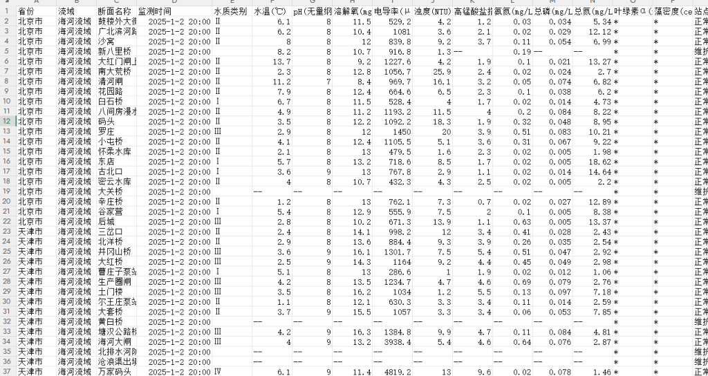 国家地表水水质检测站点数据2021-2025年